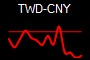 TWD-CNY